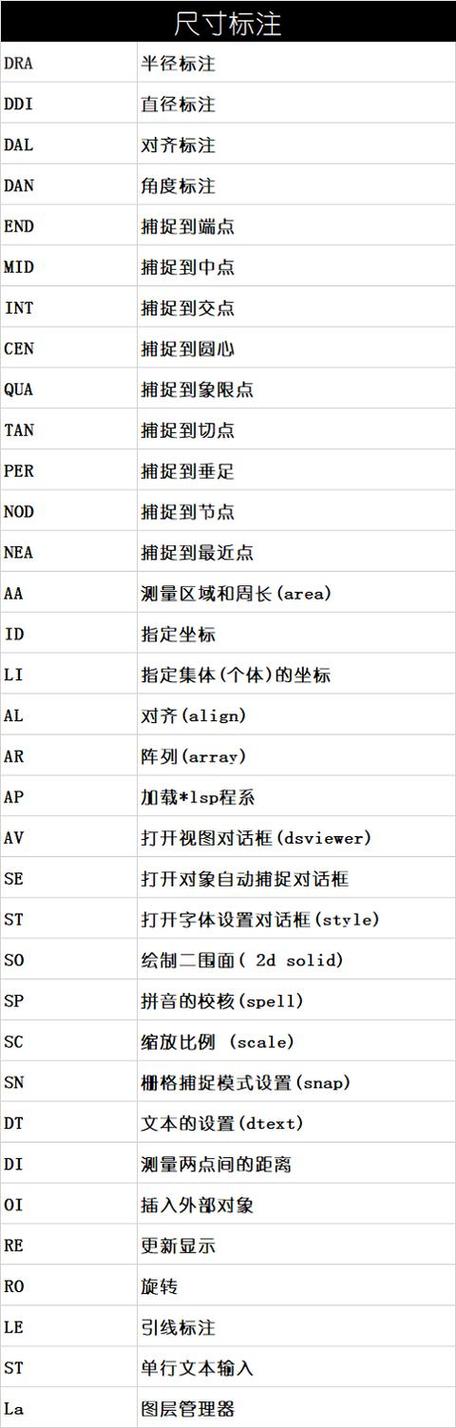 如何使用快捷键迅速调出CAD命令窗口 - BIM,Reivt中文网