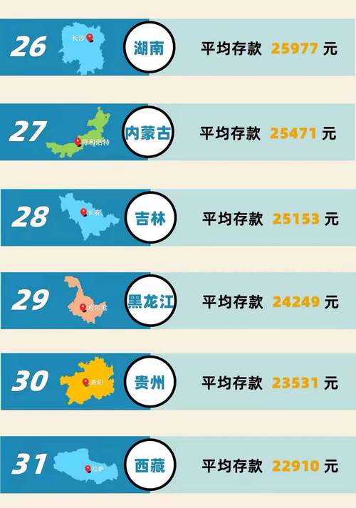 需要对个人存款500万进行调查