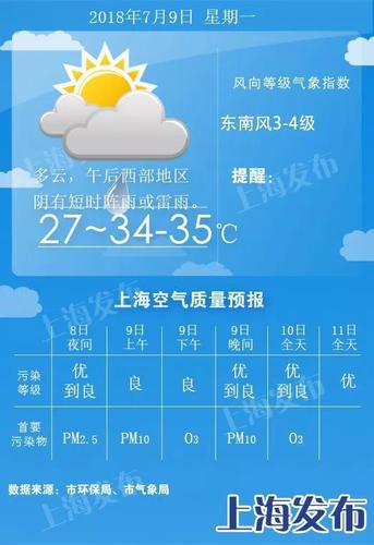上海的高温天气会持续到何时？ - BIM,Reivt中文网