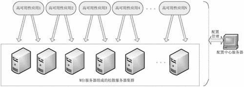 服务器的特性包括高扩展性和高可用性 - BIM,Reivt中文网