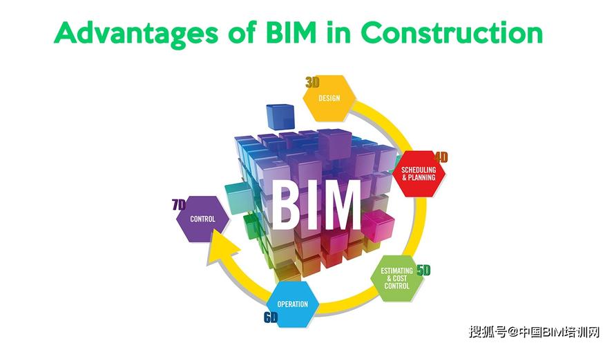 「BIM的出现历史」 - BIM,Reivt中文网