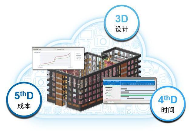 实际开始时间的BIM5D应用 - BIM,Reivt中文网