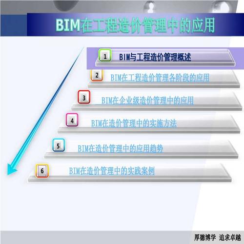 应用BIM技术进行建筑工程造价管理