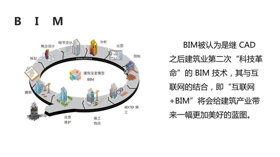 BIM介绍PPT设计模板 - BIM,Reivt中文网