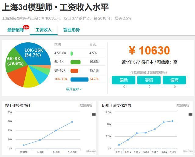 3D建模师的薪水通常在何种水平？ - BIM,Reivt中文网