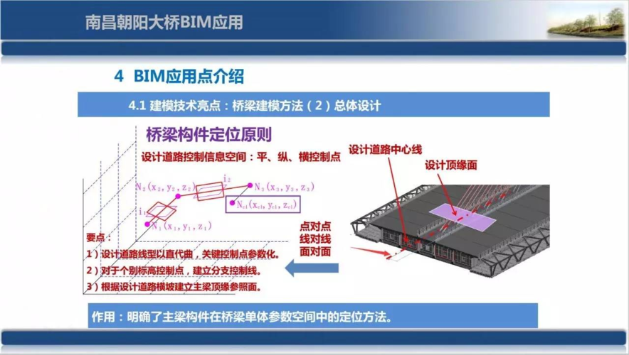 公路桥梁中的BIM技术应用 - BIM,Reivt中文网