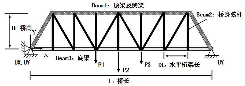 重塑桥梁结构的变参数方法 - BIM,Reivt中文网