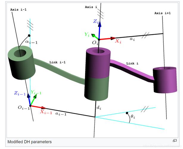 DH参数示例 - BIM,Reivt中文网