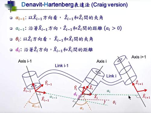 建模通过DH参数法 - BIM,Reivt中文网