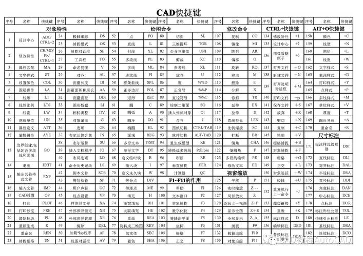 快速学习CAD图片导入的技巧和快捷键 - BIM,Reivt中文网