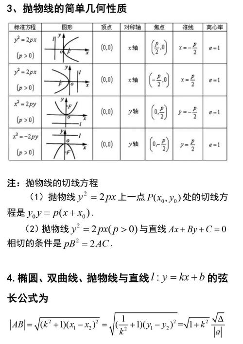 3D曲线数学公式 - BIM,Reivt中文网