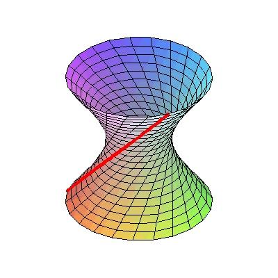 方法解释如何用三维曲线表示物体形状 - BIM,Reivt中文网