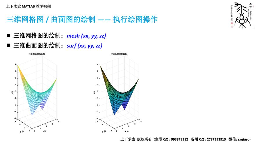 三维曲线图解析 - BIM,Reivt中文网