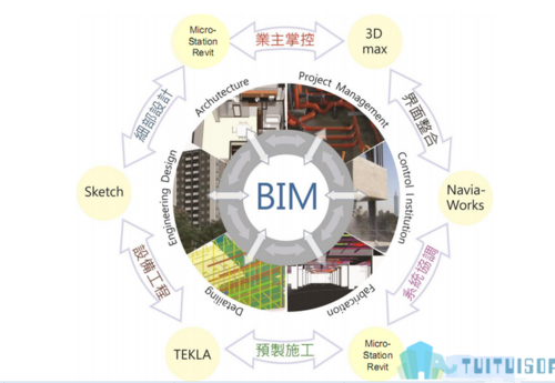 BIM毕业生的职业前景展望 - BIM,Reivt中文网