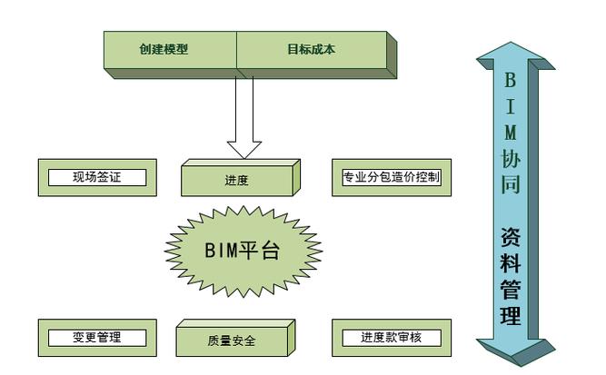 探索bim5d软件的应用流程 - BIM,Reivt中文网