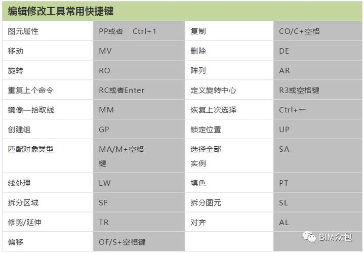 取消Revit隔离的快捷键 - BIM,Reivt中文网