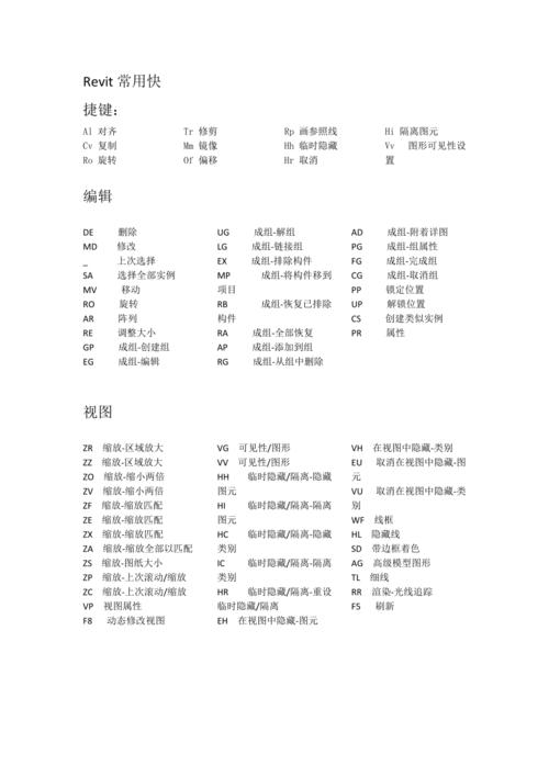 Revit快捷键的取消 - BIM,Reivt中文网