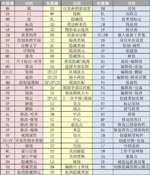 取消Revit剖面框快捷键 - BIM,Reivt中文网