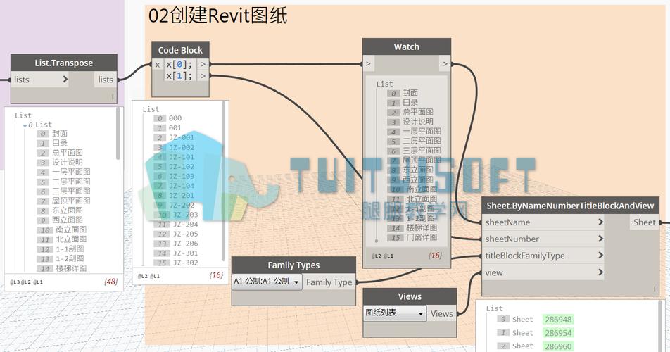 Dynamo的设计原则 - BIM,Reivt中文网