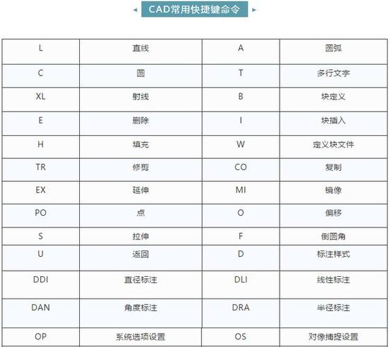 合并CAD图形的快捷方式 - BIM,Reivt中文网