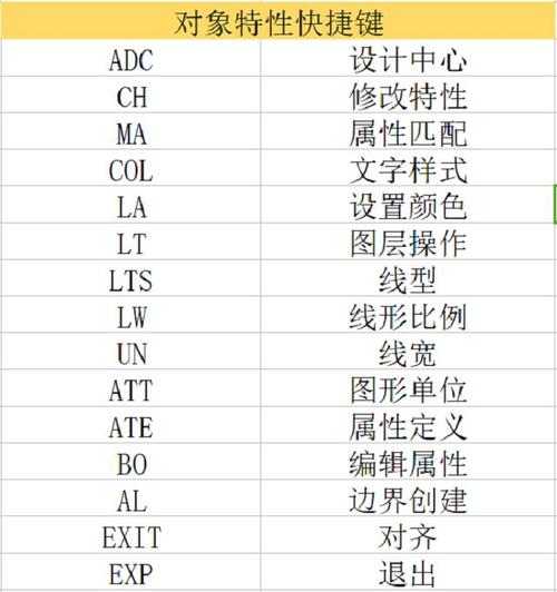 合并CAD图形并偏移的快捷键 - BIM,Reivt中文网