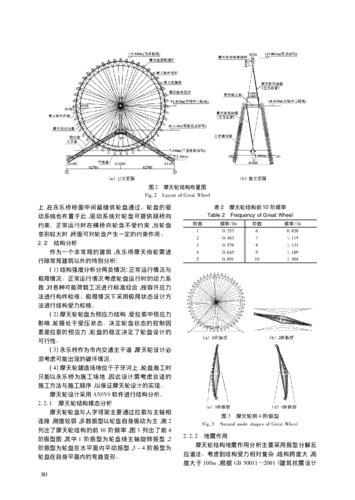 摩天轮设计图纸制作指南 - BIM,Reivt中文网