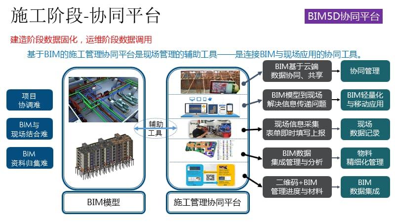 BIM5D技术：整合空间信息的创新解决方案 - BIM,Reivt中文网