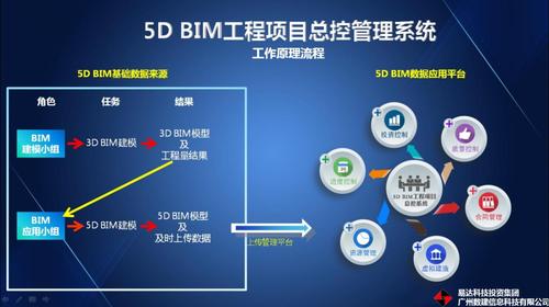 BIM5D技术：整合空间信息的创新解决方案 - BIM,Reivt中文网