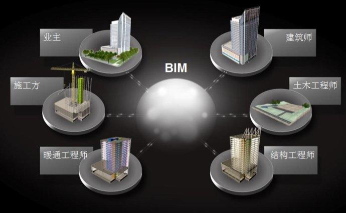 BIM空间主要软件系统 - BIM,Reivt中文网