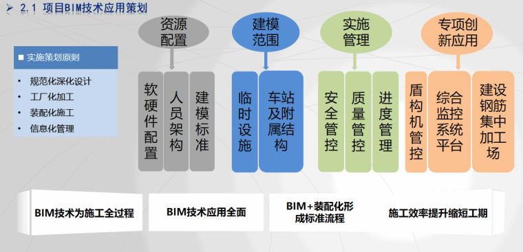 探析BIM技术在信息化中的独特特点 - BIM,Reivt中文网