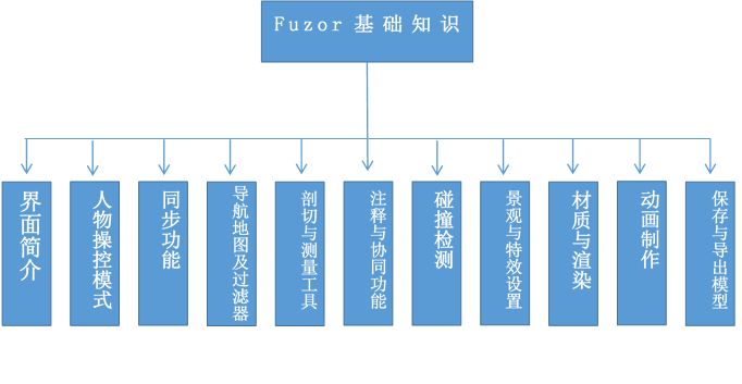 入门指南：掌握Fuzor基础操作 - BIM,Reivt中文网