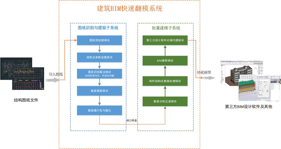 BIM建模的操作步骤重写为“BIM建模的步骤与操作” - BIM,Reivt中文网