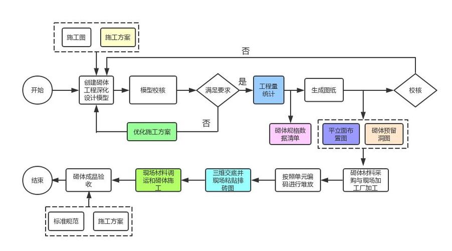 BIM的原理和应用 - BIM,Reivt中文网