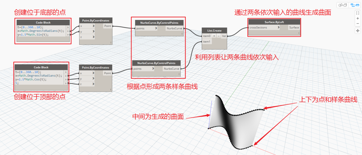 Dynamo建模实例 - BIM,Reivt中文网