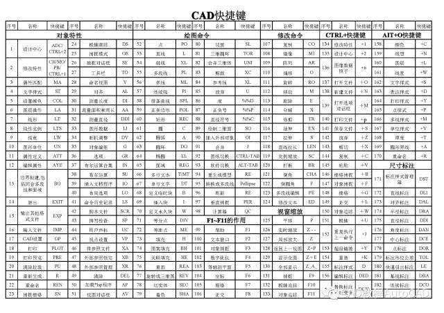 如何利用CAD的快捷键自动计算面积？ - BIM,Reivt中文网