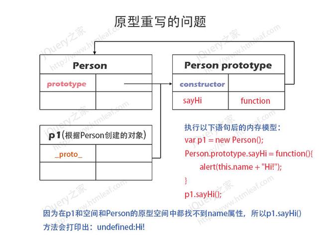 重写：“活动模型” - BIM,Reivt中文网