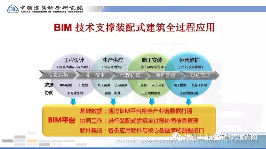 BIM技术的管理体系和措施 - BIM,Reivt中文网