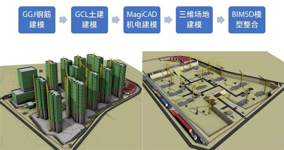 应用bim5d于施工项目管理中 - BIM,Reivt中文网