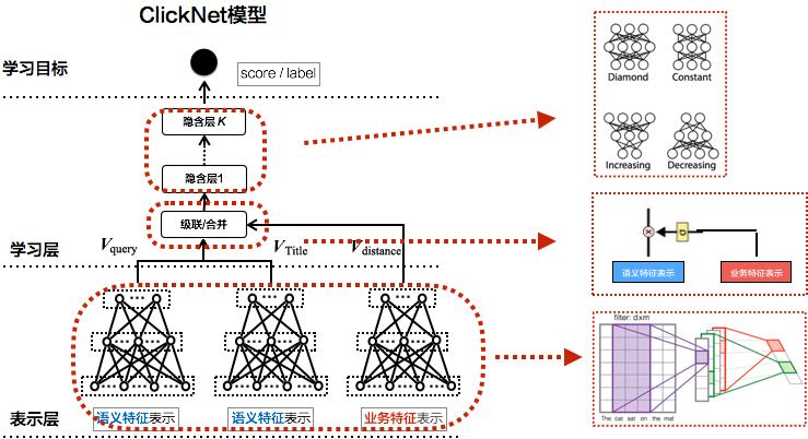 DSM建模：深度思维模型 - BIM,Reivt中文网