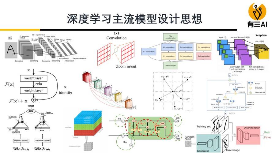 DSM建模：深度思维模型 - BIM,Reivt中文网