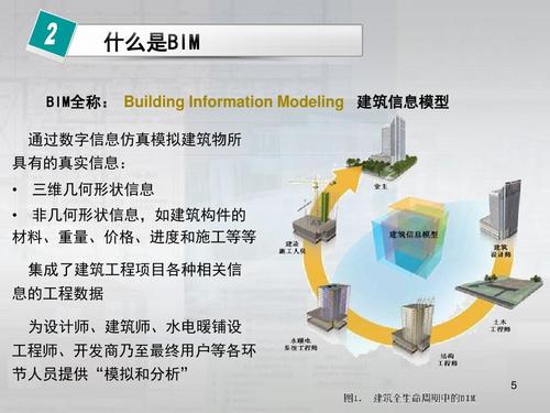 BIM5D技术的主要组成部分有 - BIM,Reivt中文网