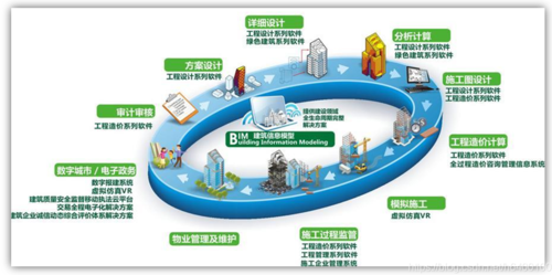 基于BIM技术的5D施工管理软件的关键功能 - BIM,Reivt中文网