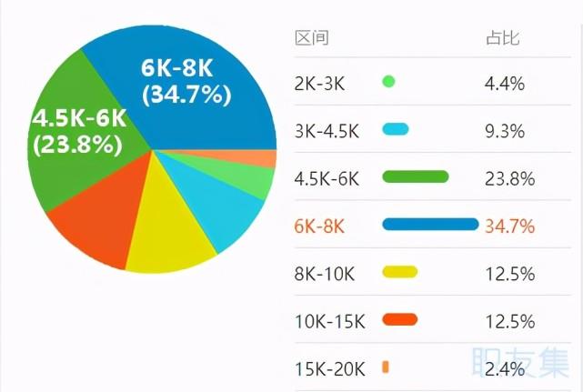 一个月中3D建模师的实际收入 - BIM,Reivt中文网