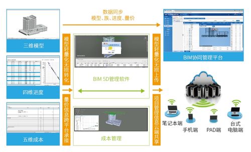 定义bim5d协同管理 - BIM,Reivt中文网