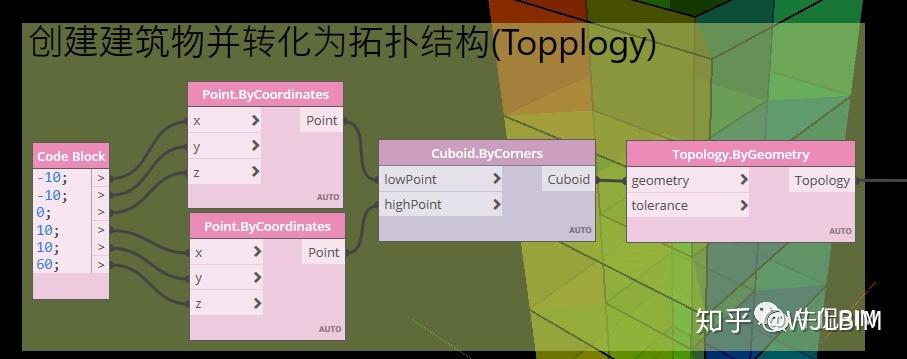 Dynamo的概念解析 - BIM,Reivt中文网