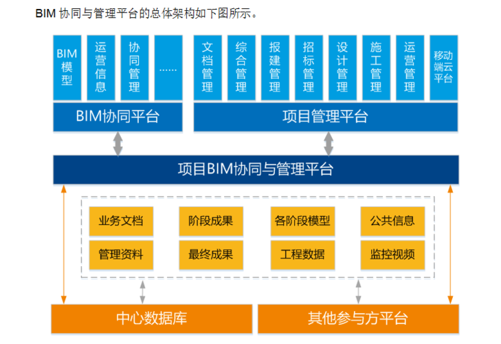 哪些协同管理平台支持bim？ - BIM,Reivt中文网