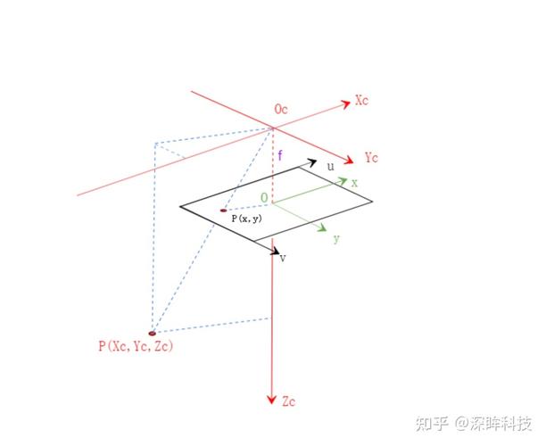 无法看到模型，只能看到原点 - BIM,Reivt中文网