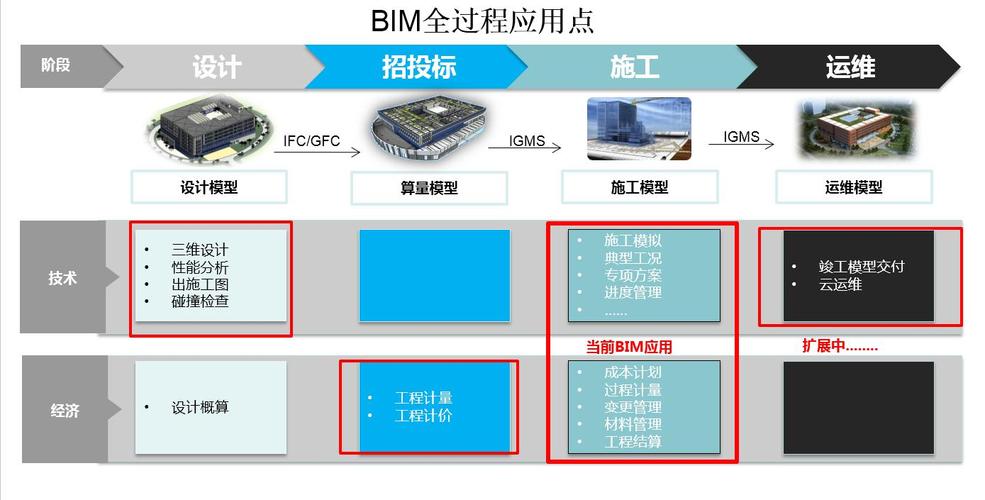 协同设计方案中存在哪些类型的BIM - BIM,Reivt中文网