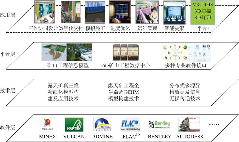 BIM协同管理平台的重要作用 - BIM,Reivt中文网