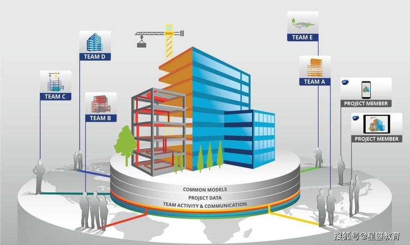 协同设计在bim中的应用 - BIM,Reivt中文网